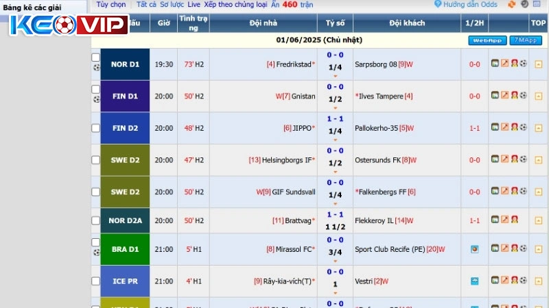 Cách tính chuẩn tỷ lệ kèo Macau